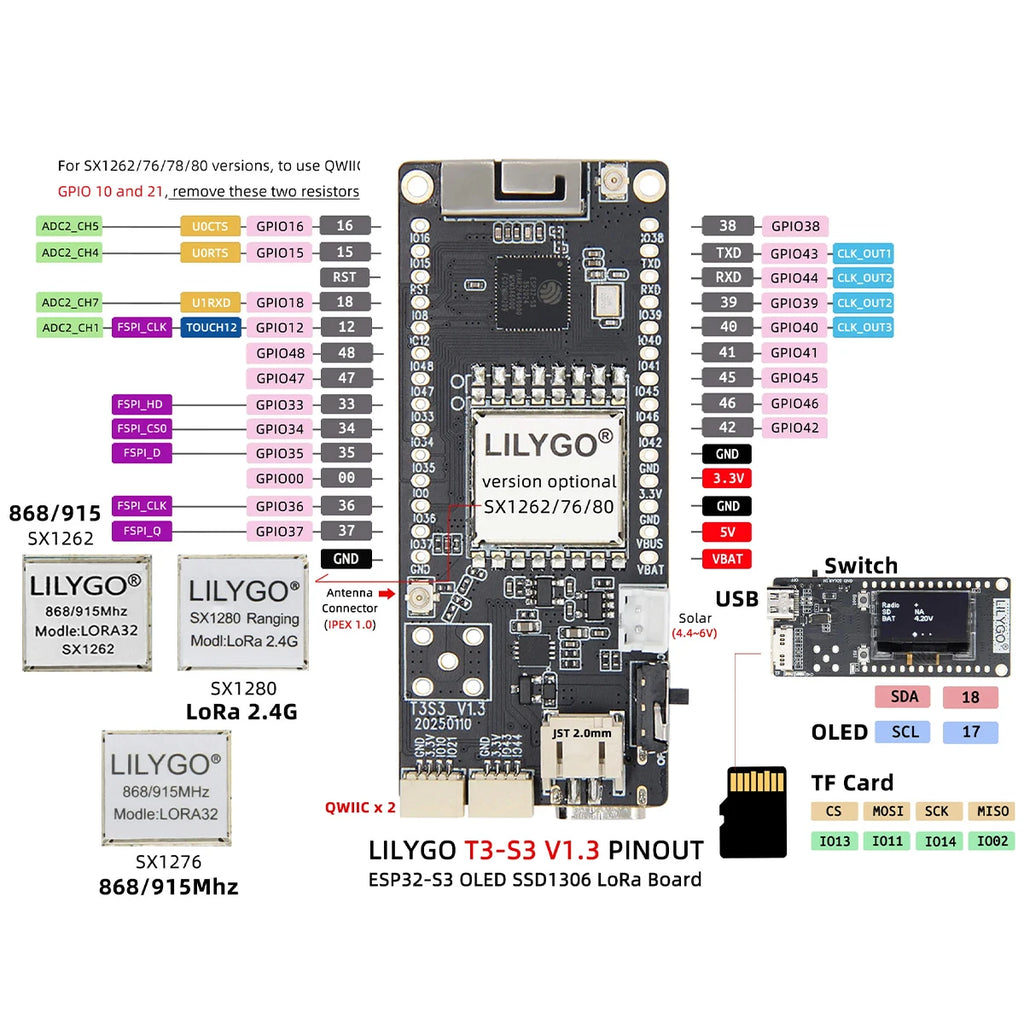 LILYGO T3S3 V1.3 ESP32-S3 LoRa Meshtastic SX1262 Dev Board LoRa 2.4G Module 433/868/915MHz WiFi Bluetooth Wireless GPS