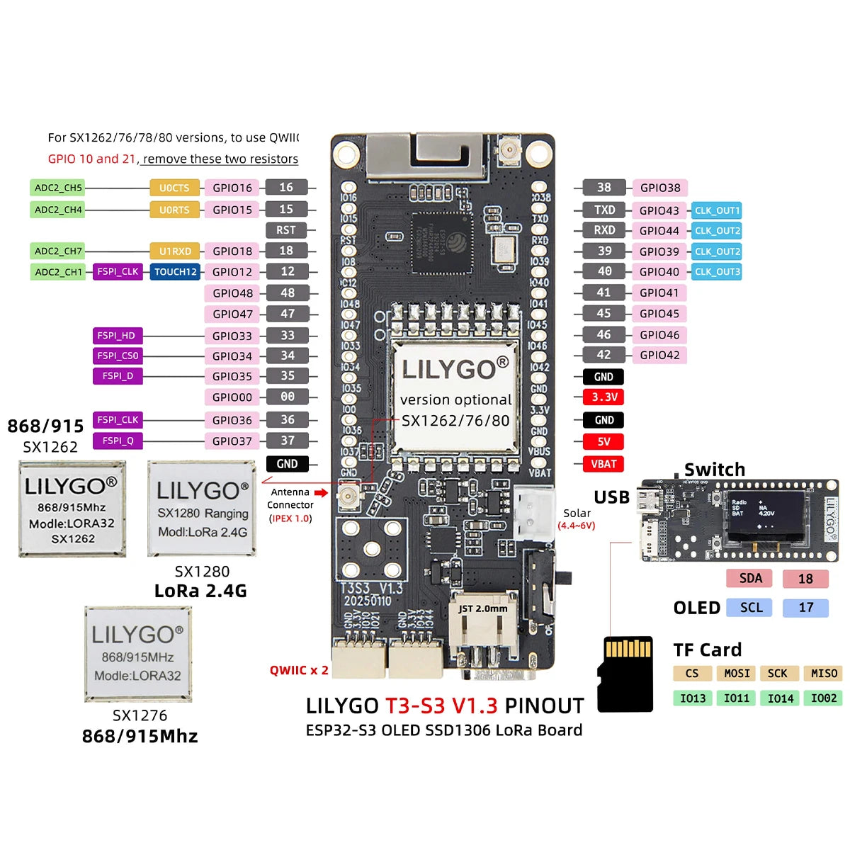 LILYGO T3S3 V1.3 ESP32-S3 LoRa Meshtastic SX1262 Dev Board LoRa 2.4G Module 433/868/915MHz WiFi Bluetooth Wireless GPS