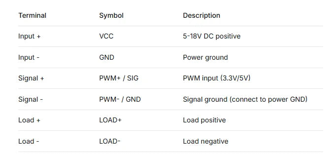 High Power MOS Trigger Switch Module 160A PWM Electronic Switch Board 5-18V FET Driver DIY