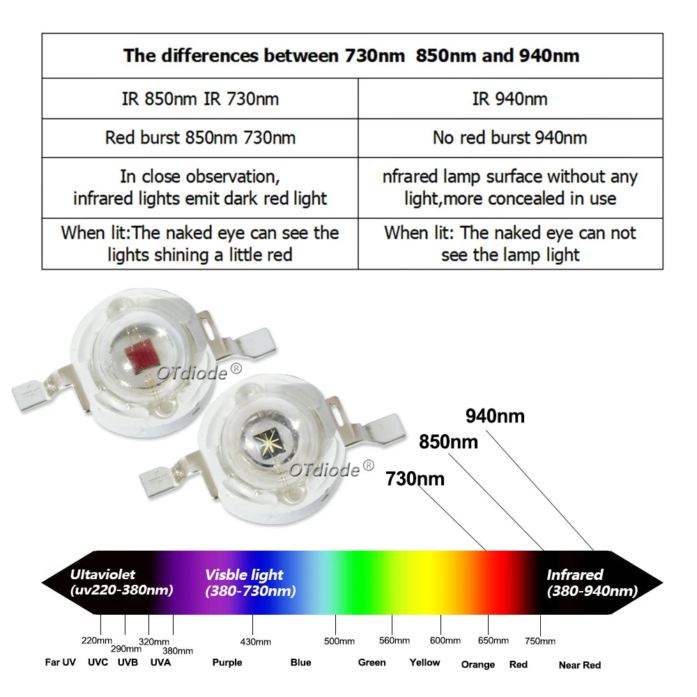IR LED 3W 730nm 740nm 850nm 940nm 1050nm 3Watt Chip Diode Infrared Red Beads Radiation Bulb Laser Flashlight Night Vision Camera