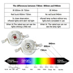 IR LED 3W 730nm 740nm 850nm 940nm 1050nm 3Watt Chip Diode Infrared Red Beads Radiation Bulb Laser Flashlight Night Vision Camera
