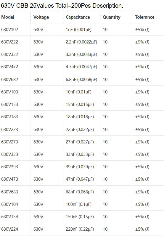 CBB Metal Film Capacitor Assortment Kit 250V 400V 630V 1000V 1600V Metallized Polypropylene Film Capacitors Kits