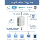 IO Module MQTT/Modbus TCP/OPC UA Edge I/O RS485/DI/DO/AI/AO/RTD/TC Remote I/O Modules BL192Pro
