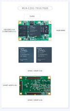 Milianke MLK-F3P-CZ02: Xilinx Zynq-7010/7020 FPGA Board with Dual-Core ARM & Gigabit Ethernet
