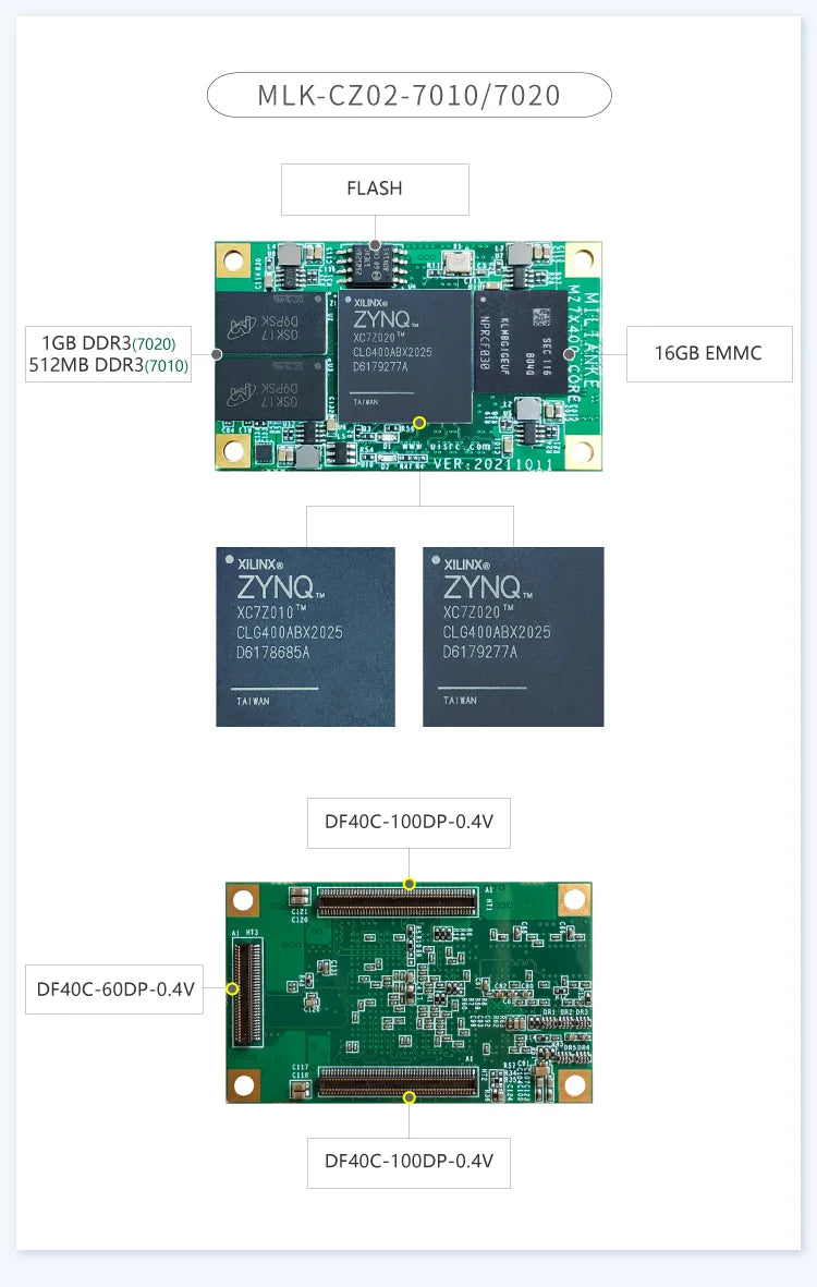 Milianke MLK-F3P-CZ02: Xilinx Zynq-7010/7020 FPGA Board with Dual-Core ARM & Gigabit Ethernet