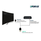 SPENFiLY Universal IR Blaster Emitter & Receiver for Cable Box, STB & Amplifiers, Long‑Range Infrared Remote Control Extender