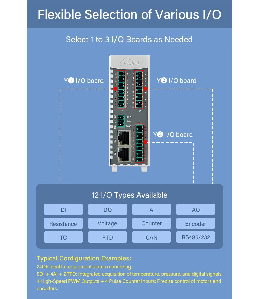 IO Module MQTT/Modbus TCP/OPC UA Edge I/O RS485/DI/DO/AI/AO/RTD/TC Remote I/O Modules BL192Pro