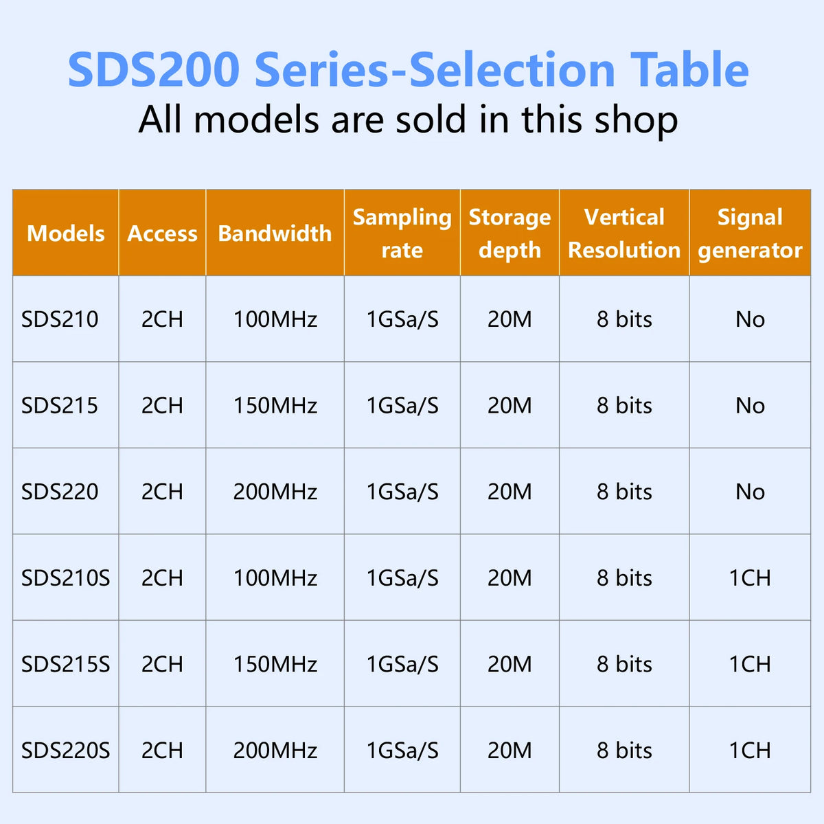 Owon SDS210S 2CH 100-200MHz 1GS/s 14Bit 25MHz FFT Scope Digital Oscilloscope  with Signal Generator Function