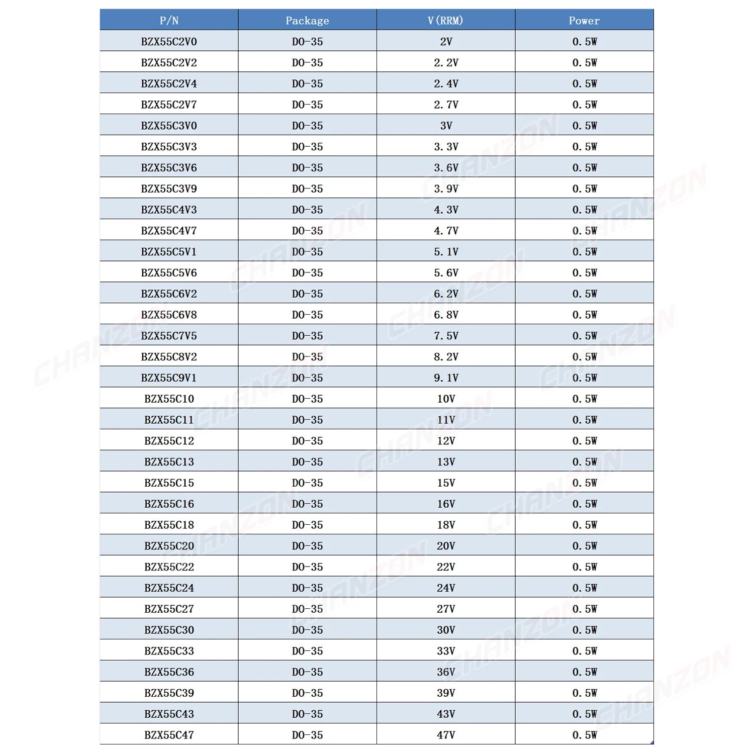 0.5W Zener Diode kit Rectifier Assortment 2V 3V 3.3V 4.7V 5V 5.1V 5.6V 7.5V 10V 12V 13V 15V 18V 24V 30V 33V 200V Set