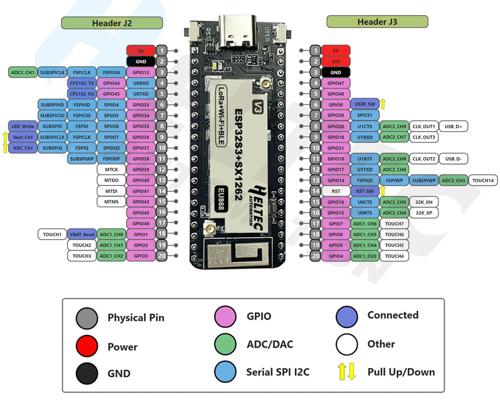 Heltec LoRa ESP32 Wireless Stick Lite(V3) ESP32-S3 SX1262 Wi-Fi+BT Development Board 868 915MHz LoRa Kit for Arduino Meshtastic