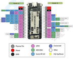 Heltec LoRa ESP32 Wireless Stick Lite(V3) ESP32-S3 SX1262 Wi-Fi+BT Development Board 868 915MHz LoRa Kit for Arduino Meshtastic