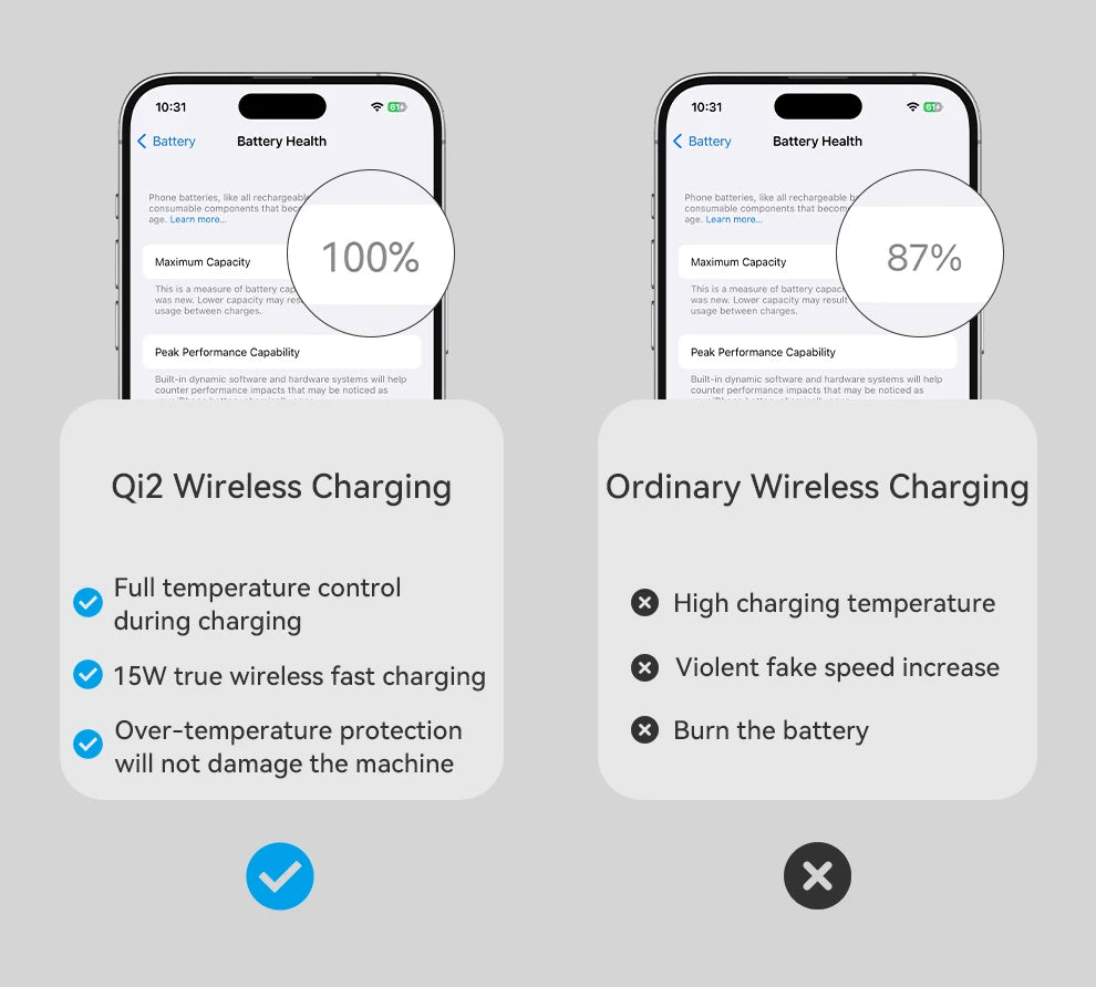 Qi2 Magnetic Wireless Charger Fast Charger 3-in-1 Intelligent Fast Charging 15W for IPhone 12/13/14/15/16 for Iwatch & AirPods