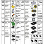 (200pcs) 2010 SMD Resistor 1% 1R00 R100 R620 R470 R330 R220 R820 Ohm Assorted Kit 10ValuesX20PCS