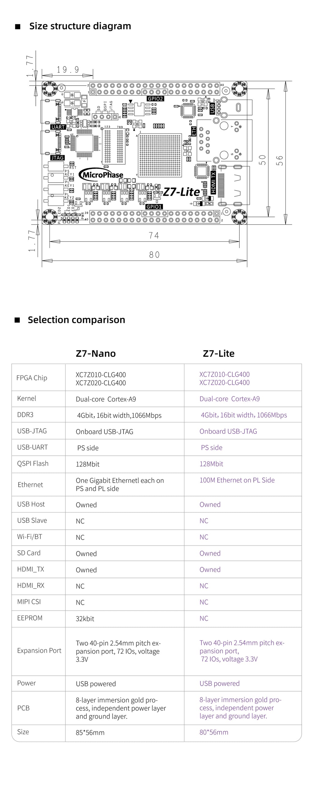 MicroPhase Z7-Lite ZYNQ Xilinx Zynq-7000 FPGA XC7Z010 XC7Z020 FPGA Development Board Kit Core Borad