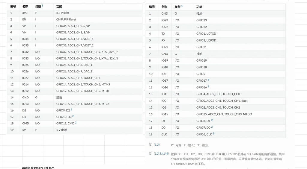ESP32 Development Board ESP32-WROOM-32U or ESP32-WROOM-32UE WIFI+Bluetooth IoT NodeMCU ESP32-DevKitC V4