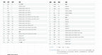 ESP32 Development Board ESP32-WROOM-32U or ESP32-WROOM-32UE WIFI+Bluetooth IoT NodeMCU ESP32-DevKitC V4