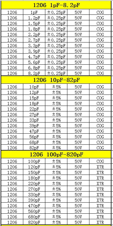 Resistor Book capacitor Book 2 in 1 Smd Book chip Sample 0201 0402 0603 0805 1206 170 values 25pcs 0R~10M 1% resistor assortment