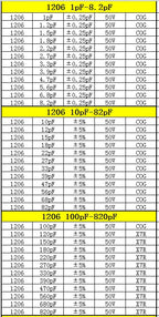 Resistor Book capacitor Book 2 in 1 Smd Book chip Sample 0201 0402 0603 0805 1206 170 values 25pcs 0R~10M 1% resistor assortment