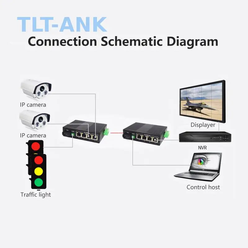 Industrial RS485 Serial Data to Ethernet Fiber Media Converter Transceiver with 4 Gigabit 10/100/1000Mbps RJ45 Port Optic Modem