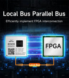 T536 Core Board Multi-core Heterogeneous Quad-core A55 CDSENET ECK33 ARM NPU RISC-VLGA Single-board Computer Industrial Grade