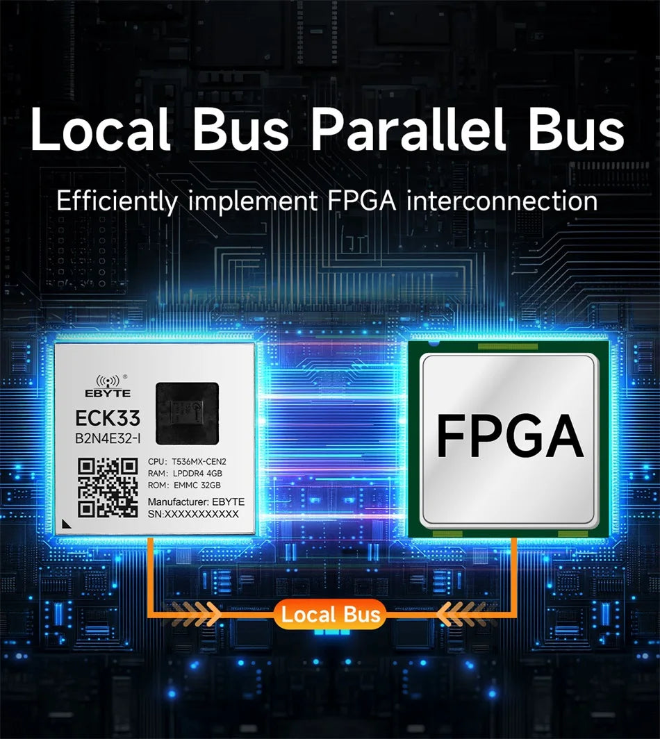 T536 Core Board Multi-core Heterogeneous Quad-core A55 CDSENET ECK33 ARM NPU RISC-VLGA Single-board Computer Industrial Grade