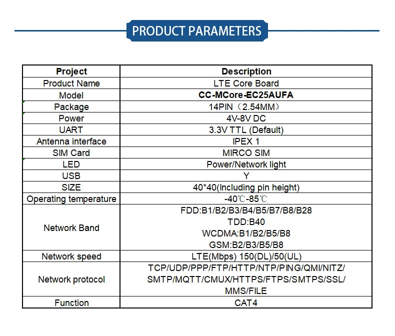 Quectel EG25-GGC/EC25-AFA/EC25-AFFA/ EG21-GGB/EG25-GGB/EC25-AFXGA/EC25-AUFA/EC25-EFA/EC25-JFA/EC25-EUXGR/EC25-AUXGR Core board