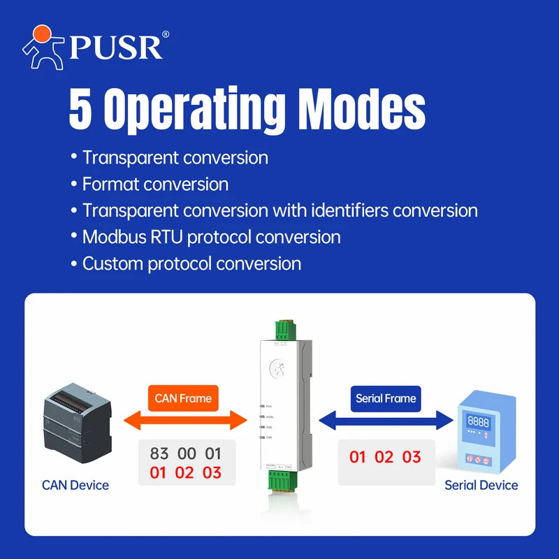 PUSR RS485 RS232 to CAN Bus Converter CAN to Ethernet  Bi-directional Communication Industrial CAN Gateway Modbus RTU USR-CAN114