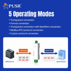 PUSR RS485 RS232 to CAN Bus Converter CAN to Ethernet  Bi-directional Communication Industrial CAN Gateway Modbus RTU USR-CAN114