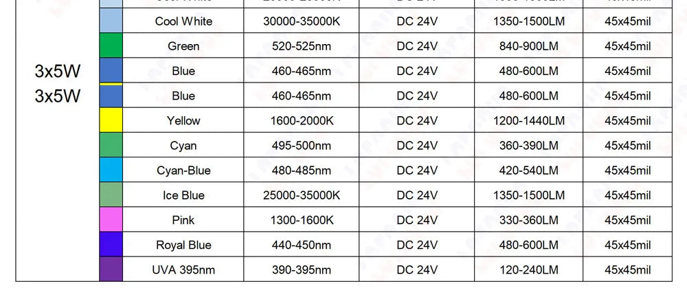 Driverless 3x1W 3x3W LED Chip DC 12V 24V Warm Cool White Red Green Blue Yellow UVA Purple Aluminum PCB For 1W 3W 5W Light Beads