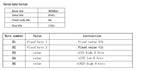 1PCS YYS 7IN1Air Quality Sensor PM10 PM2.5 CO2 CH2O TVOC Temp&Hum Gas Sensor Module M702B