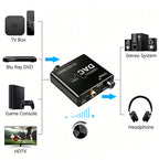 192KHz/24Bit DAC Digital to Analog Audio Converter Digital SPDIF Optical Toslink Coaxial to Analog Stereo L/R RCA and 3.5mm Jack