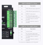 Industrial Converter USB TO 4CH RS232/485/422/TTL Serial UART FT4232HL