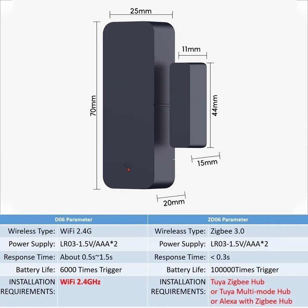 Zigbee Wifi Door Window Entry Sensor Security Burglar Magnetic Alarm Smart Life Compatible with Alexa Google Home Tuya