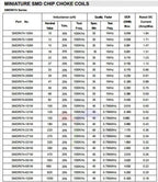 65pcs 13Values Shielded Inductor SMD Power Inductors Assortment Kit 2.2UH-680UH 7*7*4MM CDRH74R