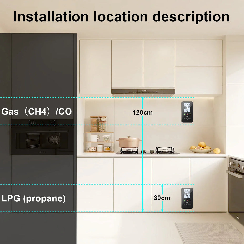 Natural Gas & Carbon Monoxide Detector, Plug in Carbon Monoxide Alarm,Propane,Methane,4-in-1 Combustible Gas & CO Detector Alarm