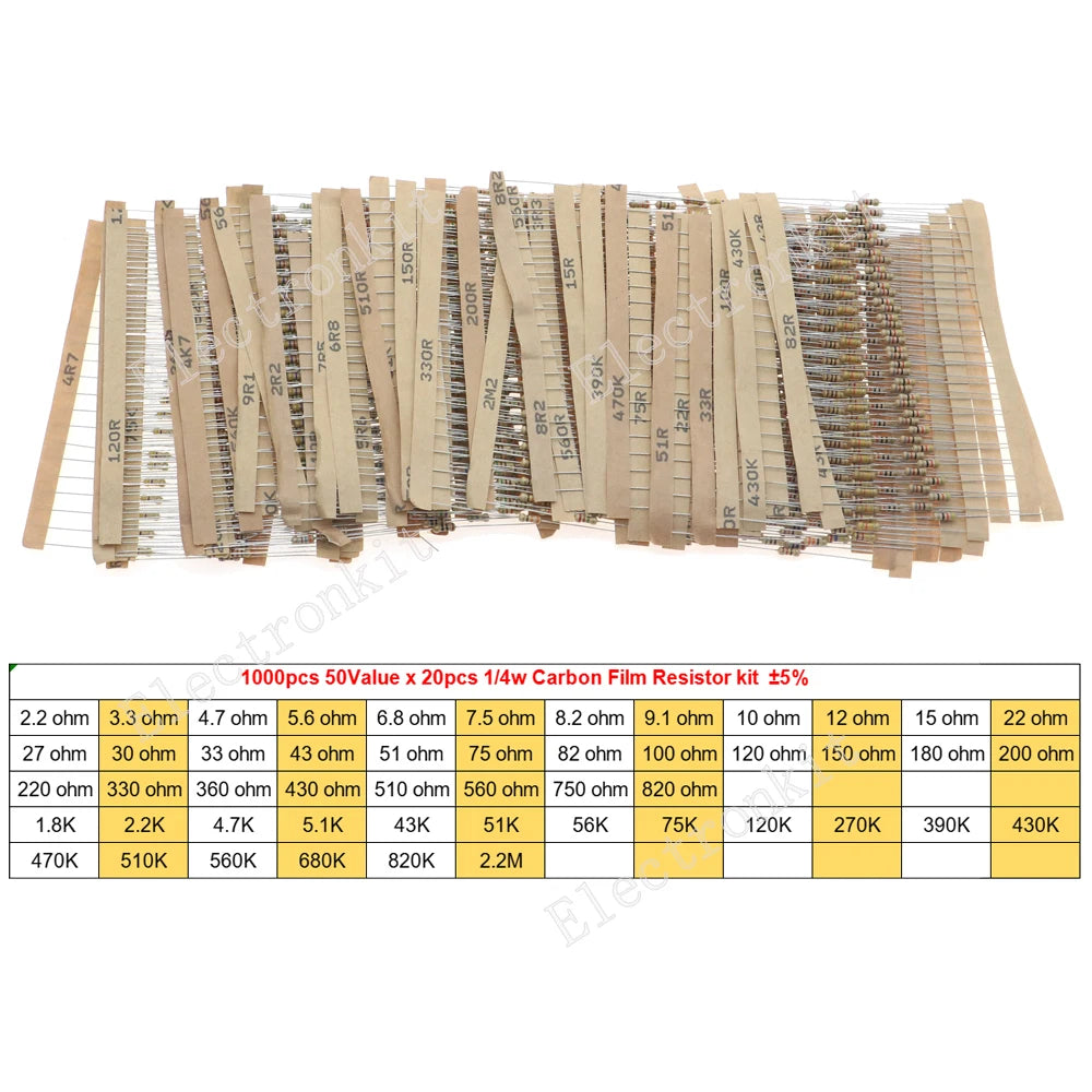 1/8W 1/4W 1/2W 1W 2W 3W 5W Carbon Film Resistors Assorted Kit 5% Electronic Components DIY Color ring resistor package