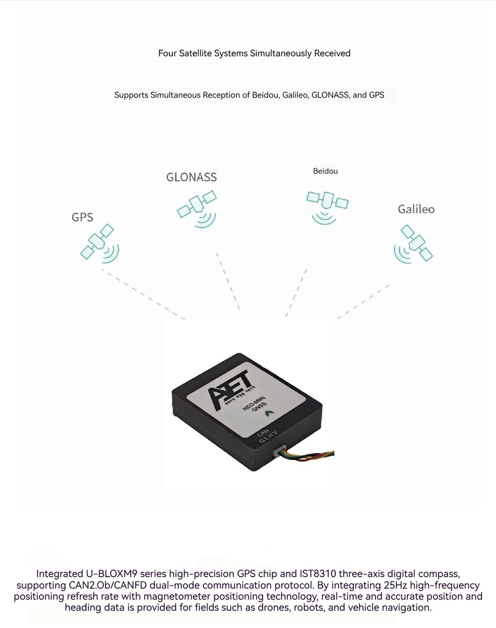 AeroEggTech NEO M9N GNSS Module High Precision CAN Protocol Large Size Antenna 8310 Compass For Industrial Navigation