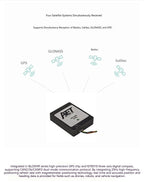 AeroEggTech NEO M9N GNSS Module High Precision CAN Protocol Large Size Antenna 8310 Compass For Industrial Navigation