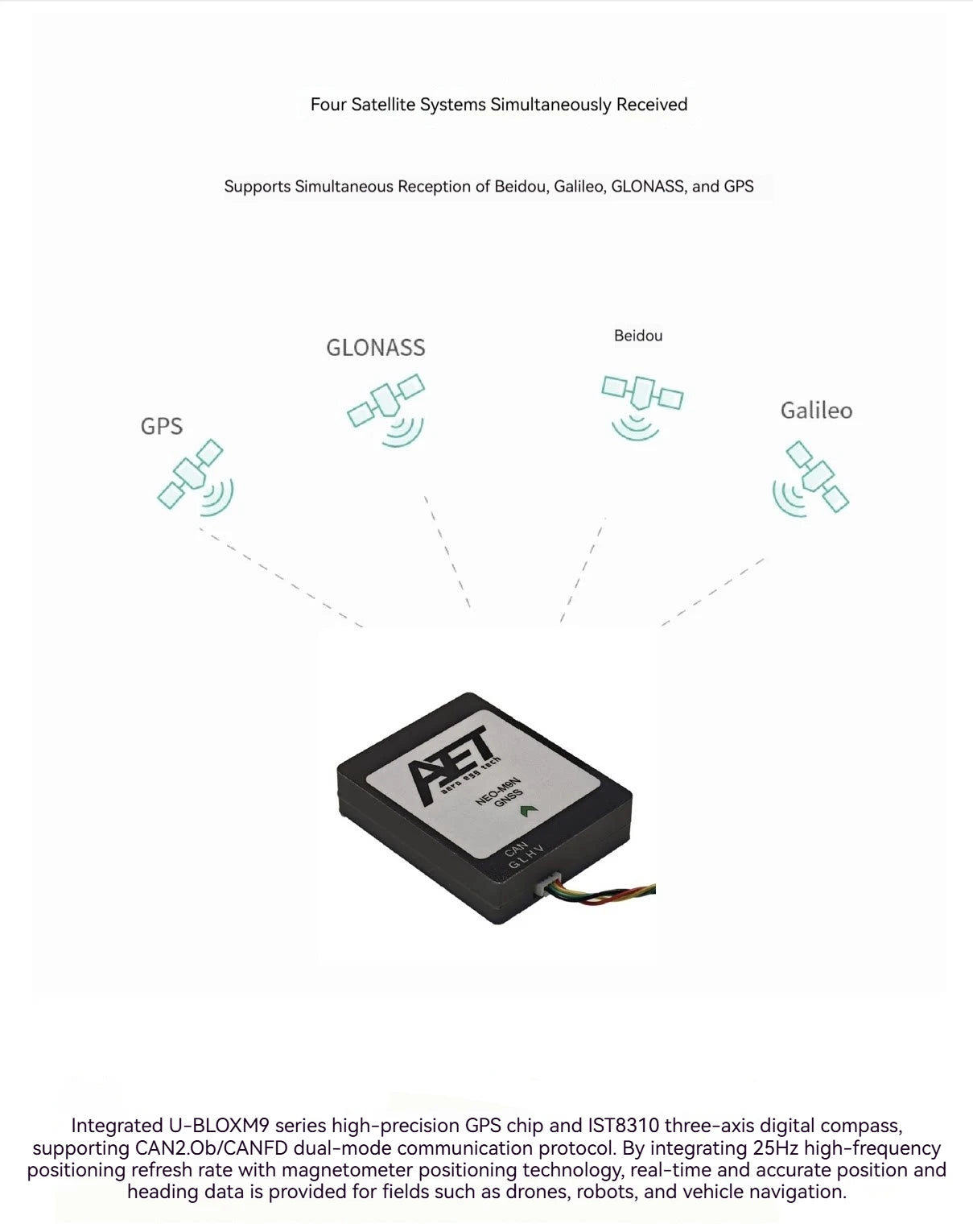 AeroEggTech NEO M9N GNSS Module High Precision CAN Protocol Large Size Antenna 8310 Compass For Industrial Navigation