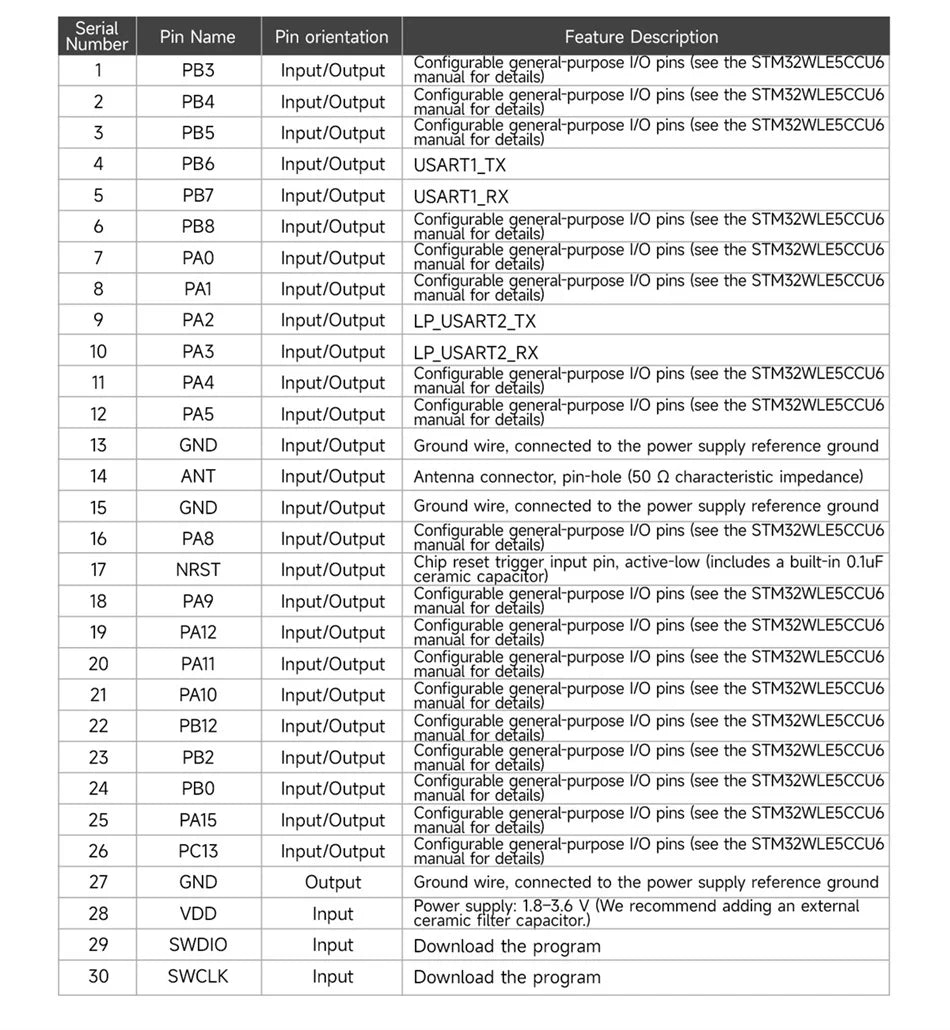 LoRaWan EBYTE E77 Series STM32 Wireless Module 433/915MHz ARM Cortex-M4 Low Power Consumption SoC Support AT Command ABP/OTAA
