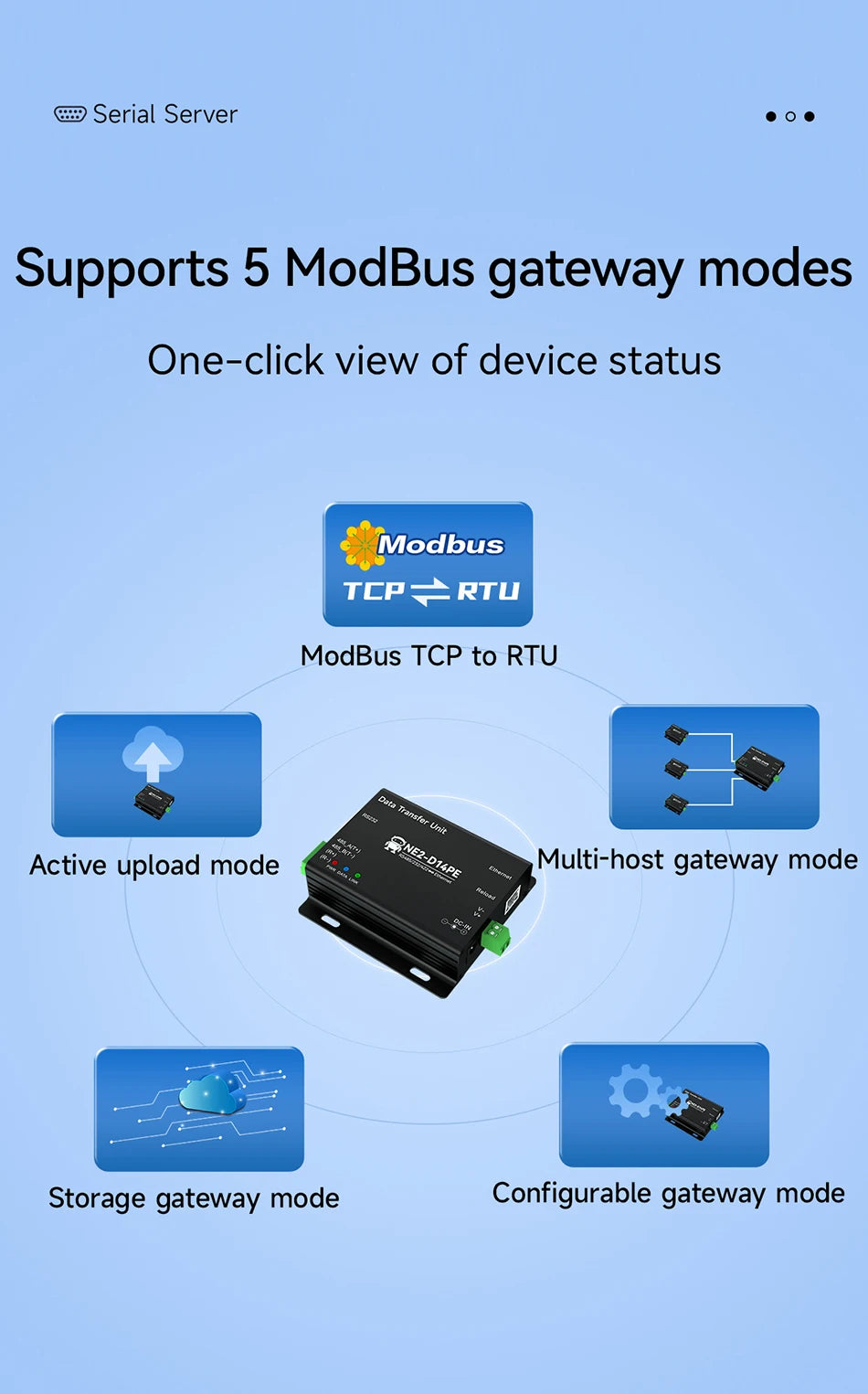 RS485/RS232/RS422 to Ethernet Serial Server Modbus Gateway POE Power Supply MQTT CDEBYTE NE2-D14PE Power and Signal Isolation