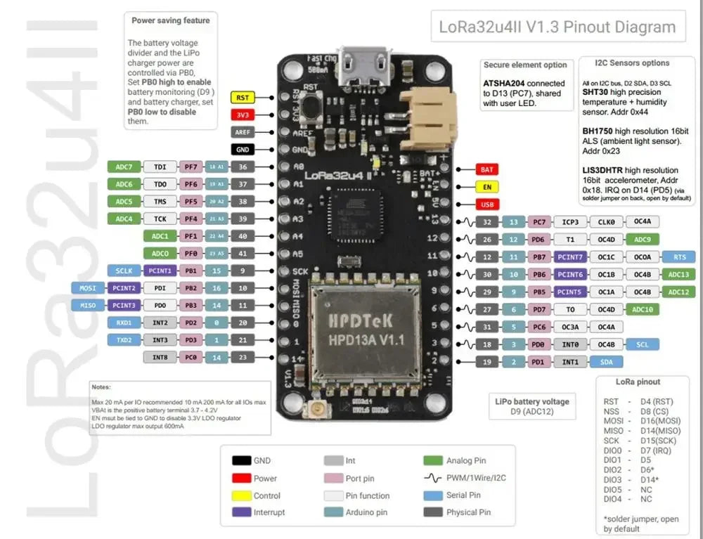 RCmall LoRa32u4 II Lora Module IOT Development Board LiPo SX1276 868MHz 915MHz 433MHz LoRa Kit for Arduino LoRaWAN