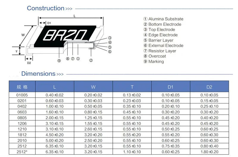2512 1W 2W 1% 0603 0805 1206 SMD Resistor Sample Assorted Kit R001 R002 R005 R010 R015 R020 R025 R050 R100 10mR 0.1R 0.5R 1R Ohm
