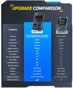 FNIRSI DSO-TC4 Upgrade 3 in 1 Digital Oscilloscope 10MHz 48Ms/s Transistor Tester Electronics Component Tester USB Charger Tools