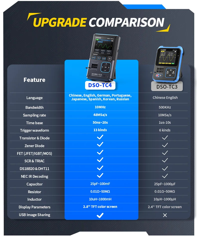 FNIRSI DSO-TC4 Upgrade 3 in 1 Digital Oscilloscope 10MHz 48Ms/s Transistor Tester Electronics Component Tester USB Charger Tools