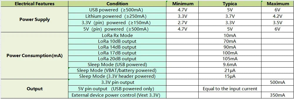 LoRaWAN 868/915MHz Development Kit with CP2102 USB to Serial Port, 0.96-inch OLED Display for Arduino Programming and Debugging