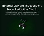 170/433/868/915Mhz LoRa SX1262 Wireless Transceiver CDSENET E22 Series 22-33dBm Low Power 5-16km SMD TCXO Transmitter Receiver