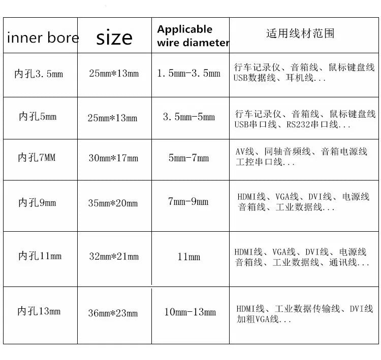 5MM 6.5MM 8MM 10MM 13MM 15MM Inner Bore EMI Filter Ferrite Bead Clip Cable Wire Noise Cancel Ferrite Ring Black/Grey