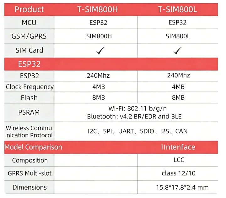 LILYGO TTGO T-Call V1.4 ESP32 Board with WiFi, Bluetooth, FPC Antenna & SIM800L SIM Card Module