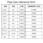 90-220Vac EU Plug WIFI Natural Gas Detector Tuya APP Push Message Coal Gas Sensor LPG Alarm NC/NO Relay Shut Off DN10/15 Valve